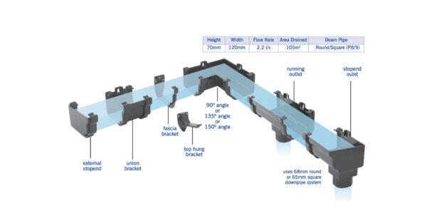 Ogee Gutter Bracket - Image 2