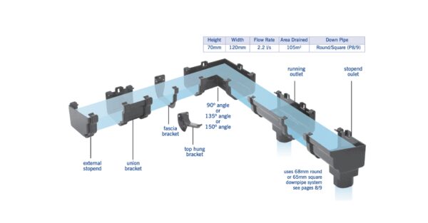 Ogee Stopend Running Outlet - Image 2