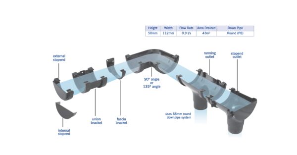 Round Pipe Clip - Image 2