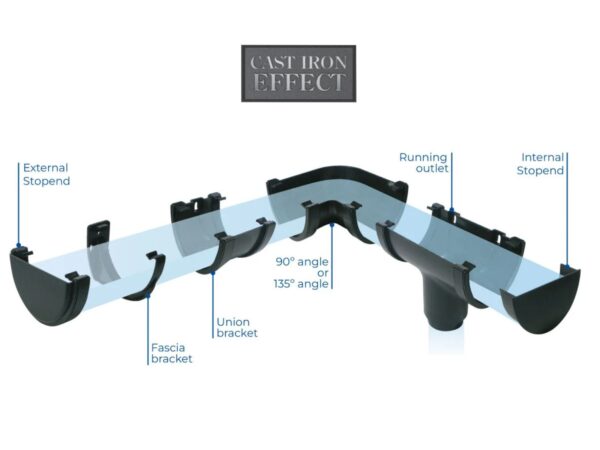 Stopend Running Outlet Cast Iron - Image 4